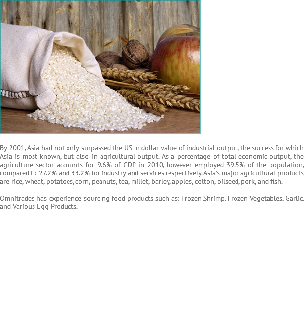 ﷯ By 2001, Asia had not only surpassed the US in dollar value of industrial output, the success for which Asia is most known, but also in agricultural output. As a percentage of total economic output, the agriculture sector accounts for 9.6% of GDP in 2010, however employed 39.5% of the population, compared to 27.2% and 33.2% for industry and services respectively. Asia’s major agricultural products are rice, wheat, potatoes, corn, peanuts, tea, millet, barley, apples, cotton, oilseed, pork, and fish. Omnitrades has experience sourcing food products such as: Frozen Shrimp, Frozen Vegetables, Garlic, and Various Egg Products. 
